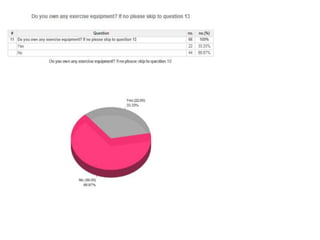 Questionnaire results