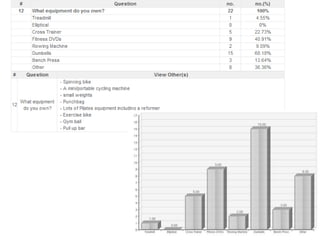 Questionnaire results