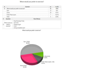 Questionnaire results