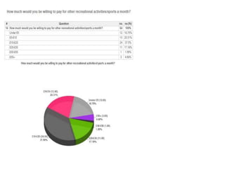Questionnaire results