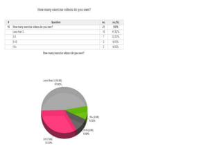 Questionnaire results