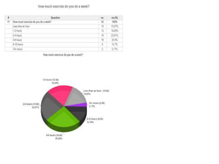 Questionnaire results