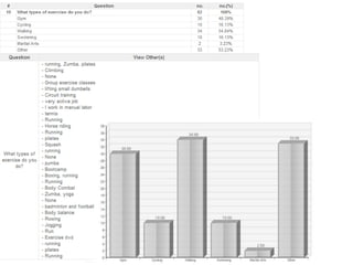 Questionnaire results