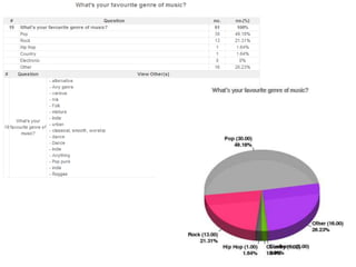 Questionnaire results
