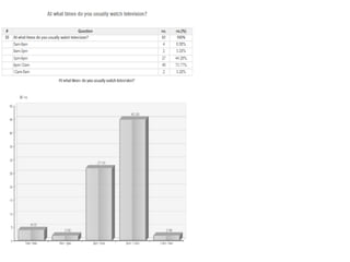 Questionnaire results