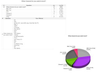Questionnaire results