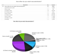 Questionnaire results