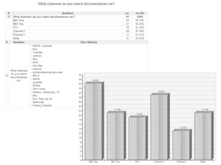 Questionnaire results