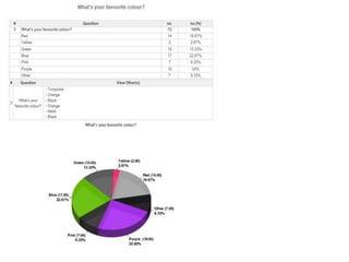 Questionnaire results