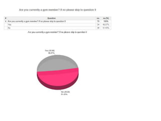 Questionnaire results