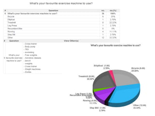Questionnaire results