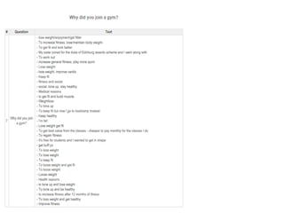 Questionnaire results