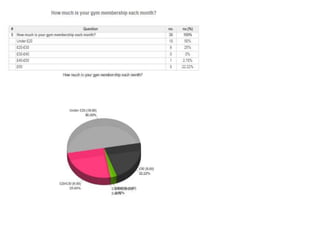 Questionnaire results