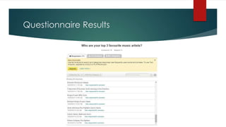 Questionnaire Results 
 