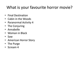 What is your favourite horror movie? 
• Final Destination 
• Cabin in the Woods 
• Paranormal Activity 4 
• The Conjuring 
• Annabelle 
• Woman in Black 
• Saw 
• American Horror Story 
• The Purge 
• Scream 4 
