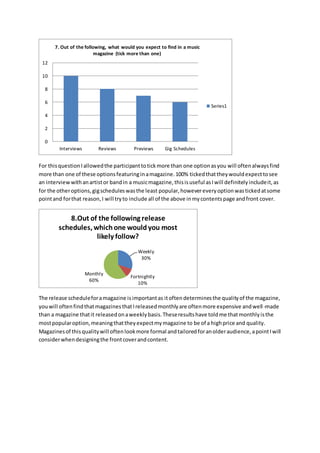 12 
10 
8 
6 
4 
2 
0 
7. Out of the following, what would you expect to find in a music 
magazine (tick more than one) 
Interviews Reviews Previews Gig Schedules 
Series1 
For this question I allowed the participant to tick more than one option as you will often always find 
more than one of these options featuring in a magazine. 100% ticked that they would expect to see 
an interview with an artist or band in a music magazine, this is useful as I will definitely include it, as 
for the other options, gig schedules was the least popular, however every option was ticked at some 
point and for that reason, I will try to include all of the above in my contents page and front cover. 
8.Out of the following release 
schedules, which one would you most 
likely follow? 
Weekly 
30% 
Fortnightly 
10% 
Monthly 
60% 
The release schedule for a magazine is important as it often determines the quality of the magazine, 
you will often find that magazines that I released monthly are often more expensive and well -made 
than a magazine that it released on a weekly basis. These results have told me that monthly is the 
most popular option, meaning that they expect my magazine to be of a high price and quality. 
Magazines of this quality will often look more formal and tailored for an older audience, a point I will 
consider when designing the front cover and content. 
 