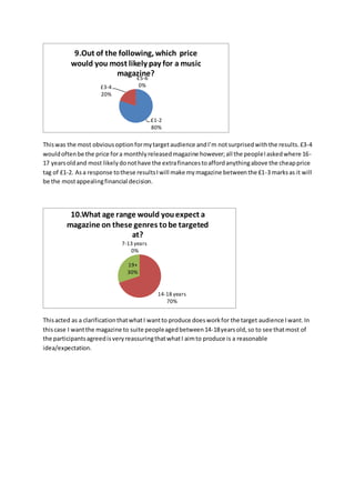 9.Out of the following, which price 
would you most likely pay for a music 
magazine? 
£1-2 
80% 
£3-4 
20% 
£5-6 
0% 
This was the most obvious option for my target audience and I’m not surprised with the results. £3-4 
would often be the price for a monthly released magazine however; all the people I asked where 16- 
17 years old and most likely do not have the extra finances to afford anything above the cheap price 
tag of £1-2. As a response to these results I will make my magazine between the £1-3 marks as it will 
be the most appealing financial decision. 
10.What age range would you expect a 
magazine on these genres to be targeted 
at? 
7-13 years 
0% 
14-18 years 
70% 
19+ 
30% 
This acted as a clarification that what I want to produce does work for the target audience I want. In 
this case I want the magazine to suite people aged between 14-18 years old, so to see that most of 
the participants agreed is very reassuring that what I aim to produce is a reasonable 
idea/expectation. 

