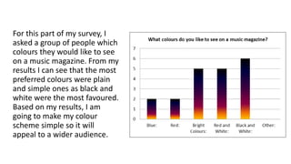 For this part of my survey, I 
asked a group of people which 
colours they would like to see 
on a music magazine. From my 
results I can see that the most 
preferred colours were plain 
and simple ones as black and 
white were the most favoured. 
Based on my results, I am 
going to make my colour 
scheme simple so it will 
appeal to a wider audience. 
 