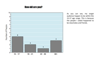 As you can see, my target
audience happen to be within the
15-17 age range. This is because
the people I asked happened to
be classmates and friends.
 