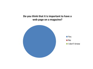 Do you think that it is important to have a
web page on a magazine?
Yes
No
I don’t know
 