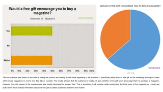 The last question was based on the idea of selling the product and making it even more appealing to the audience. I specifically asked about a free gift as this marketing technique is seen
within music magazines in a form of a free CD or s poster. The results showed that the audience is mostly not sure whether a free gift would encourage them to purchase a magazine.
However, the print version of the questionnaire was mostly dominated by answer 'Yes'. This is something I will consider while constructing the front cover of the magazine as I could use
puffs which would include information about the free gifts to attract audiences attention even further.
WOULD A FREE GIFT ENCOURAGE YOU TO BUY A MAGAZINE?
YES NO
SURVEY MONKEY
PAPER BASED
 