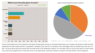 The aim of this question was to find out about the most popular and liked genres of music as I still haven't decided which one I am going to be focusing on. Within the online
questionnaire the results showed that 40% of respondents is interested in Rap, while 30 % is interested in Pop, while Reggae, Rock and Classical music were only 10 %
each. The top two genres were also dominant within the printed version of the questionnaire. However, I am more likely to focus on the pop music genre as I haven't looked
at any of the hip hop magazines and if I would want to focus on this specific genre I would have to develop my research. This would influence my time management.
WHAT IS YOUR FAVOURITE GENRE OF MUSIC?
HEAVY METAL RAP POP ALTERNATIVE MUSIC REGGAE ROCK CLASSICAL JAZZ
SURVEY MONKEY
PAPER BASED
 