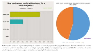 Another important aspect of the magazine is the price. My aim was to find out how much people are willing to pay for the magazine. The results within both print and online
version of the questionnaire showed that people are not willing to pay more than £3.99 and the best price average reaches up to £2.00. This is something I will consider
while thinking about a price for my own magazine to make it as much appealing for the audience as possible.
HOW MUCH WOULD YOU BE WILLING TO PAY FOR A MUSIC
MAGAZINE?
0.99P- £1.99 £2.00- £3.99 £4.00- £5.99 £6.00
SURVEY MONKEY
PAPER BASED
 