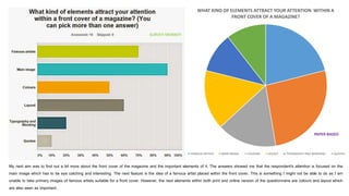My next aim was to find out a bit more about the front cover of the magazine and the important elements of it. The answers showed me that the respondent's attention is focused on the
main image which has to be eye catching and interesting. The next feature is the idea of a famous artist placed within the front cover. This is something I might not be able to do as I am
unable to take primary images of famous artists suitable for a front cover. However, the next elements within both print and online version of the questionnaire are colours and layout which
are also seen as important.
WHAT KIND OF ELEMENTS ATTRACT YOUR ATTENTION WITHIN A
FRONT COVER OF A MAGAZINE?
FAMOUS ARTISTS MAIN IMAGE COLOURS LAYOUT TYPOGRAPHY AND WORDING QUOTES
SURVEY MONKEY
PAPER BASED
 
