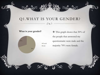 Q1.WHAT IS YOUR GENDER?
70%
30%
What is your gender?
Female
male
 This graph shows that 30% of
the people that answered my
questionnaire were male and the
majority 70% were female.
 