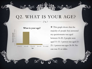 Q2. WHAT IS YOUR AGE?
 This graph shows that the
majority of people that answered
my questionnaire was aged
between 16-20. 2 people were
aged 11-15. 1 person was aged 21-
25. 1 person was ages 26-30. No
one was 31 or older.
0
2
4
6
8
10
12
14
16
18
11 to 15 16 to 20 21 to 25 26 to 30 31 or older
Amountofpeople
Age
What is your age?
 