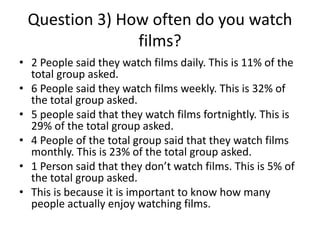 Question 3) How often do you watch
films?
• 2 People said they watch films daily. This is 11% of the
total group asked.
• 6 People said they watch films weekly. This is 32% of
the total group asked.
• 5 people said that they watch films fortnightly. This is
29% of the total group asked.
• 4 People of the total group said that they watch films
monthly. This is 23% of the total group asked.
• 1 Person said that they don’t watch films. This is 5% of
the total group asked.
• This is because it is important to know how many
people actually enjoy watching films.
 