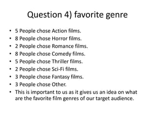 Question 4) favorite genre
• 5 People chose Action films.
• 8 People chose Horror films.
• 2 People chose Romance films.
• 8 People chose Comedy films.
• 5 People chose Thriller films.
• 2 People chose Sci-Fi films.
• 3 People chose Fantasy films.
• 3 People chose Other.
• This is important to us as it gives us an idea on what
are the favorite film genres of our target audience.
 
