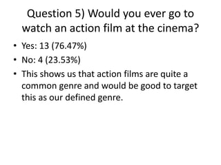 Question 5) Would you ever go to
watch an action film at the cinema?
• Yes: 13 (76.47%)
• No: 4 (23.53%)
• This shows us that action films are quite a
common genre and would be good to target
this as our defined genre.
 