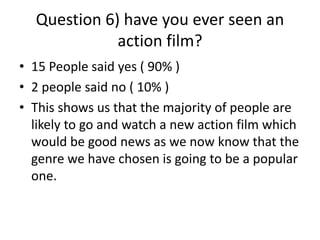 Question 6) have you ever seen an
action film?
• 15 People said yes ( 90% )
• 2 people said no ( 10% )
• This shows us that the majority of people are
likely to go and watch a new action film which
would be good news as we now know that the
genre we have chosen is going to be a popular
one.
 
