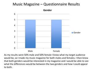 Music Magazine – Questionnaire Results
0
1
2
3
4
5
6
Male Female
Gender
Gender
As my results were 50% male and 50% female I knew what my target audience
would be, so I made my music magazine for both males and females. I then knew
that both genders would be interested in my magazine and I would be able to see
what the differences would be between the two genders and how I could appeal
to both.
 