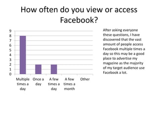 How often do you view or access
Facebook?
0
1
2
3
4
5
6
7
8
9
Multiple
times a
day
Once a
day
A few
times a
day
A few
times a
month
Other
After asking everyone
these questions, I have
discovered that the vast
amount of people access
Facebook multiple times a
day so this may be a good
place to advertise my
magazine as the majority
of my target audience use
Facebook a lot.
 