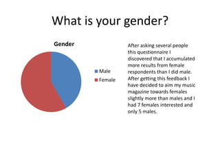 What is your gender?
Gender
Male
Female
After asking several people
this questionnaire I
discovered that I accumulated
more results from female
respondents than I did male.
After getting this feedback I
have decided to aim my music
magazine towards females
slightly more than males and I
had 7 females interested and
only 5 males.
 