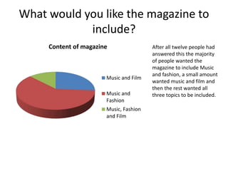 What would you like the magazine to
include?
Content of magazine
Music and Film
Music and
Fashion
Music, Fashion
and Film
After all twelve people had
answered this the majority
of people wanted the
magazine to include Music
and fashion, a small amount
wanted music and film and
then the rest wanted all
three topics to be included.
 