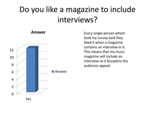 Do you like a magazine to include
interviews?
0
2
4
6
8
10
12
Yes
Answer
Answer
Every single person whom
took my survey said they
liked it when a magazine
contains an interview in it.
This means that my music
magazine will include an
interview so it broadens the
audience appeal.
 