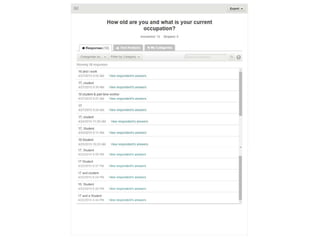 Questionnaire results