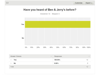 Questionnaire results