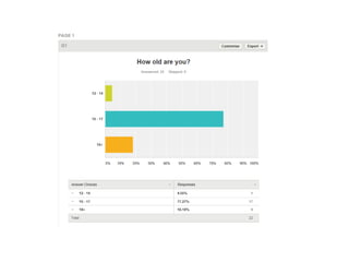Questionnaire results | PPTX