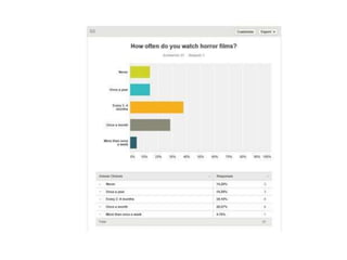 Questionnaire results | PPTX