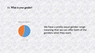11. What is your gender?
We have a pretty equal gender range
meaning that we can offer both of the
genders what they want.22
18
What is your gender?
Female Male
 