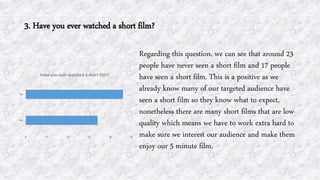3. Have you ever watched a short film?
Regarding this question, we can see that around 23
people have never seen a short film and 17 people
have seen a short film. This is a positive as we
already know many of our targeted audience have
seen a short film so they know what to expect,
nonetheless there are many short films that are low
quality which means we have to work extra hard to
make sure we interest our audience and make them
enjoy our 5 minute film.
0 5 10 15 20 25
Yes
No
Have you ever watched a short film?
 
