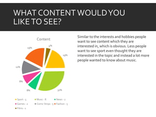 WHAT CONTENT WOULDYOU
LIKETO SEE?
19%
31%8%
8%
11%
19%
4%
Content
Sport - 5 Music - 8 News - 2
Games - 2 Comic Strips - 5 Fashion - 5
Films - 1
Similar to the interests and hobbies people
want to see content which they are
interested in, which is obvious. Less people
want to see sport even thought they are
interested in the topic and instead a lot more
people wanted to know about music.
 