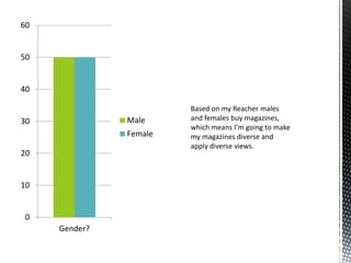 0
10
20
30
40
50
60
Gender?
Male
Female
 