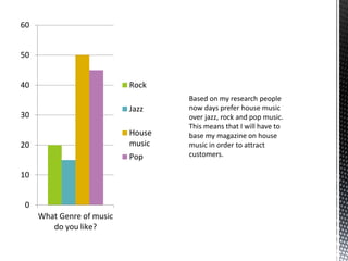 0
10
20
30
40
50
60
What Genre of music
do you like?
Rock
Jazz
House
music
Pop
 