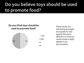 1515
Do you think toys should be
used to promote food?
Yes
No
These results are
Interesting as people
are equally for and
against this point.
With this in mind we
could include a slight
debate in our
documentary.
 