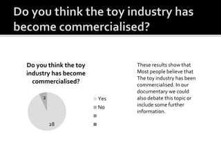 28
2
Do you think the toy
industry has become
commercialised?
Yes
No
These results show that
Most people believe that
The toy industry has been
commercialised. In our
documentary we could
also debate this topic or
include some further
information.
 